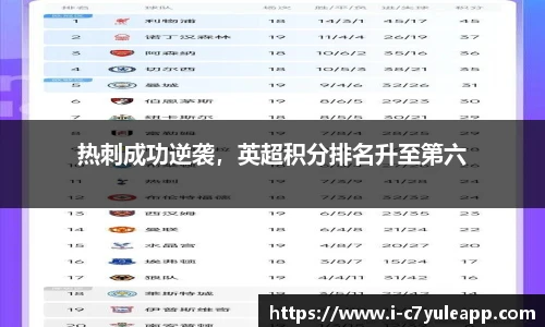 热刺成功逆袭，英超积分排名升至第六