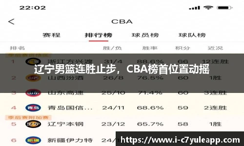 辽宁男篮连胜止步，CBA榜首位置动摇
